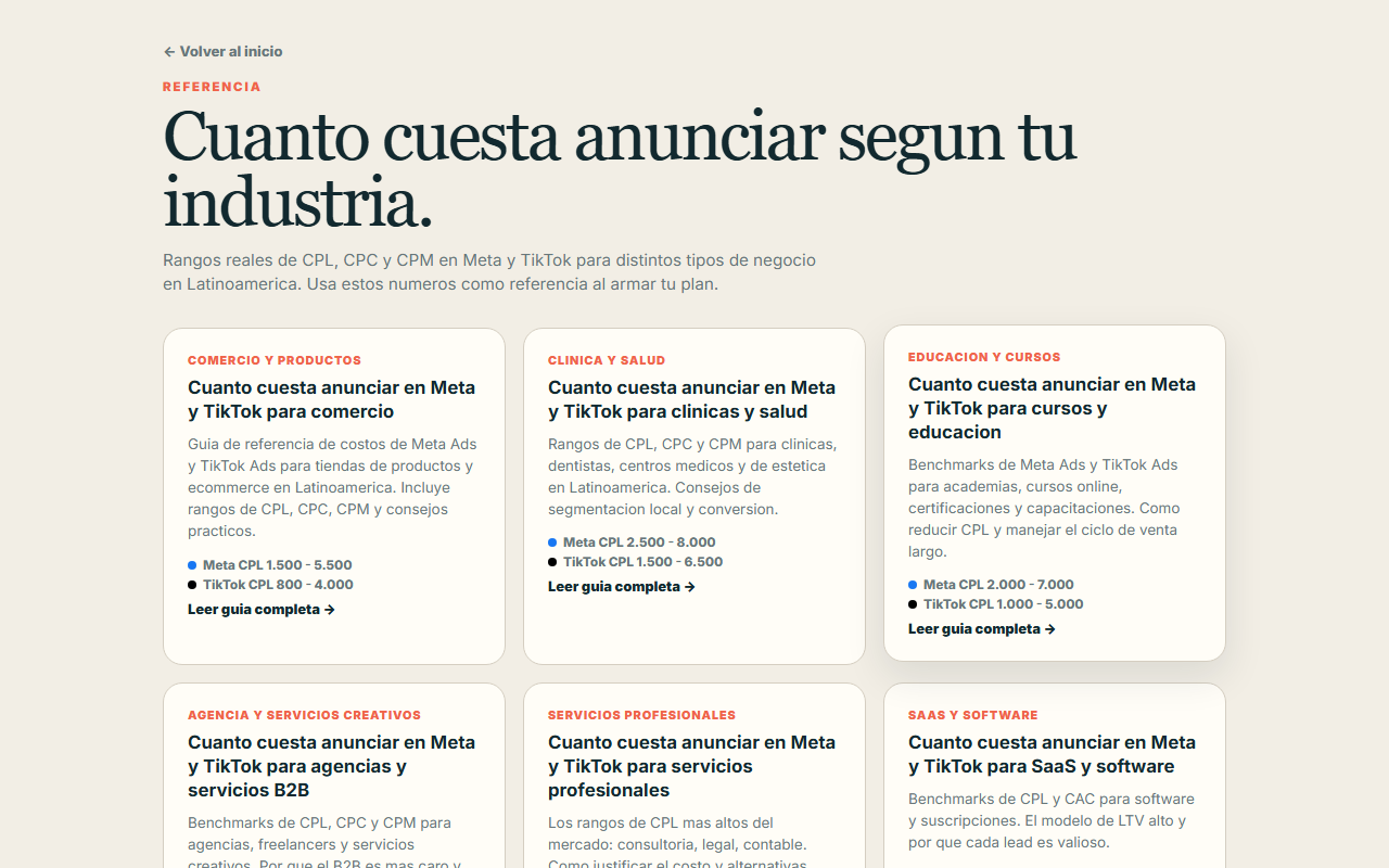 Norte — Benchmarks — costo de anunciar por industria (Meta y TikTok).